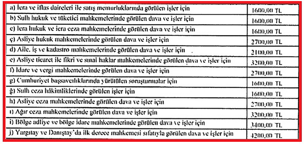 Adalet Bakanlığı’nın ‘2025 Yılı Bilirkişilik Asgari Ücret Tarifesi’, Resmi Gazete’de yayımlandı