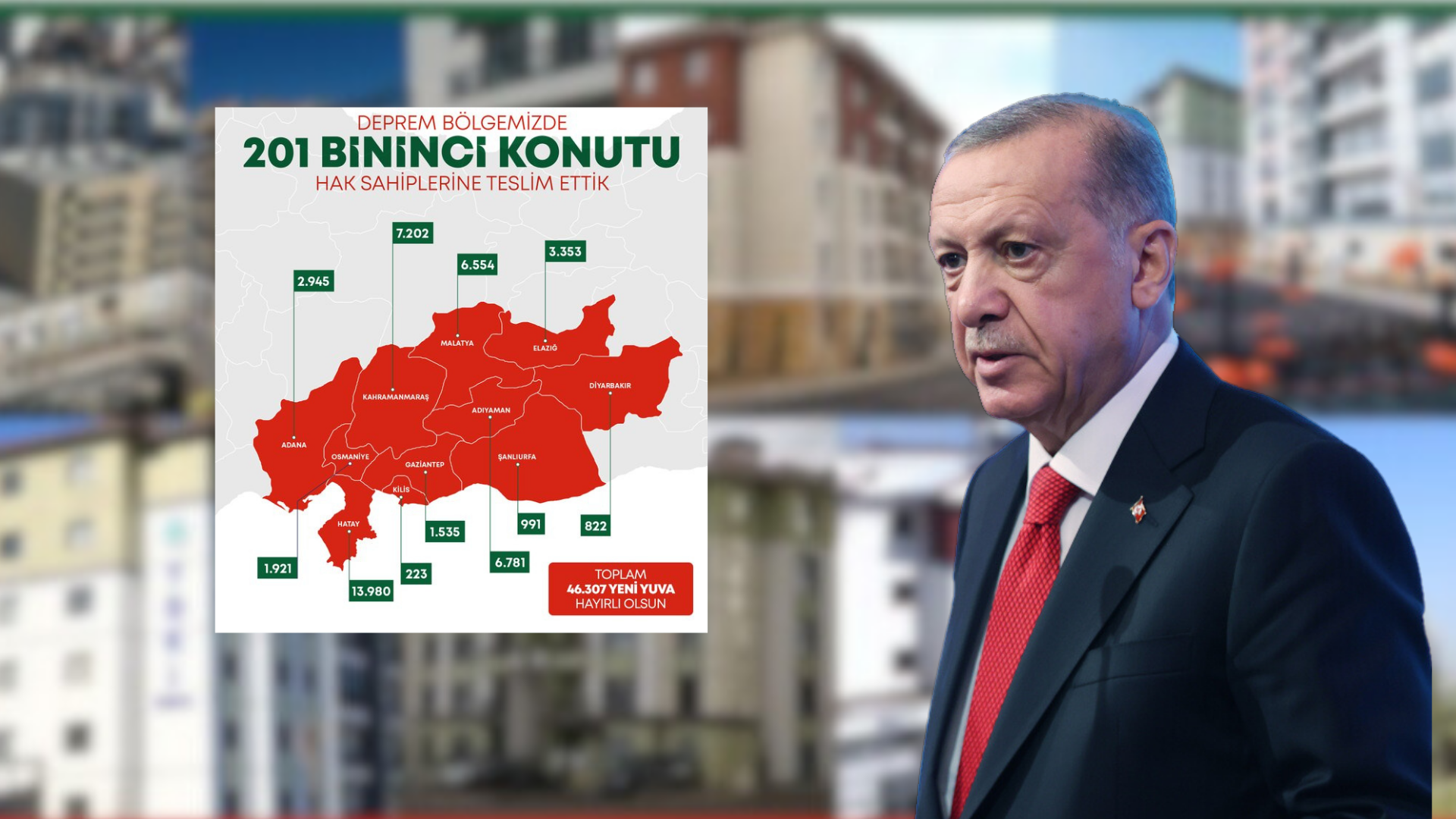 Cumhurbaşkanı Recep Tayyip Erdoğan, deprem bölgesindeki yeniden inşa çalışmalarına ilişkin